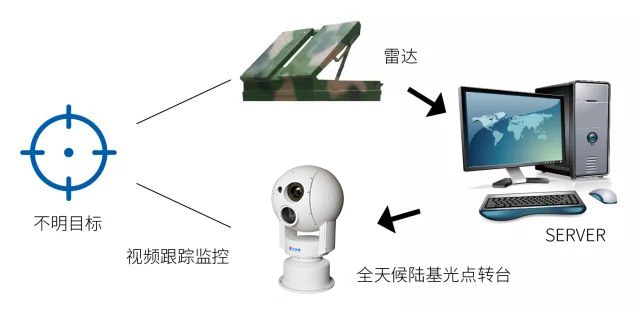 草原火災(zāi)視頻監(jiān)控云臺(tái)攝像機(jī)，為草原防火提供有力的科學(xué)依據(jù)